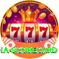 india scorecard Max Pro v1.3.5